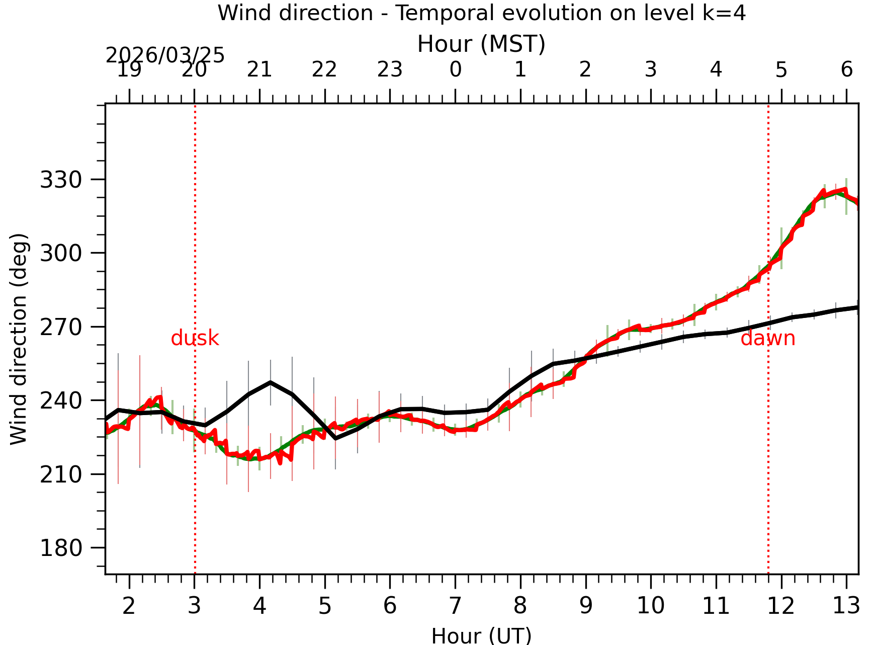 Image not found - New images coming at 21UT/14MST
