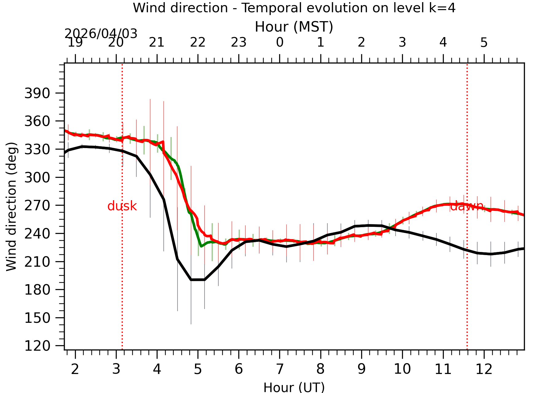 Image not found - New images coming at 21UT/14MST