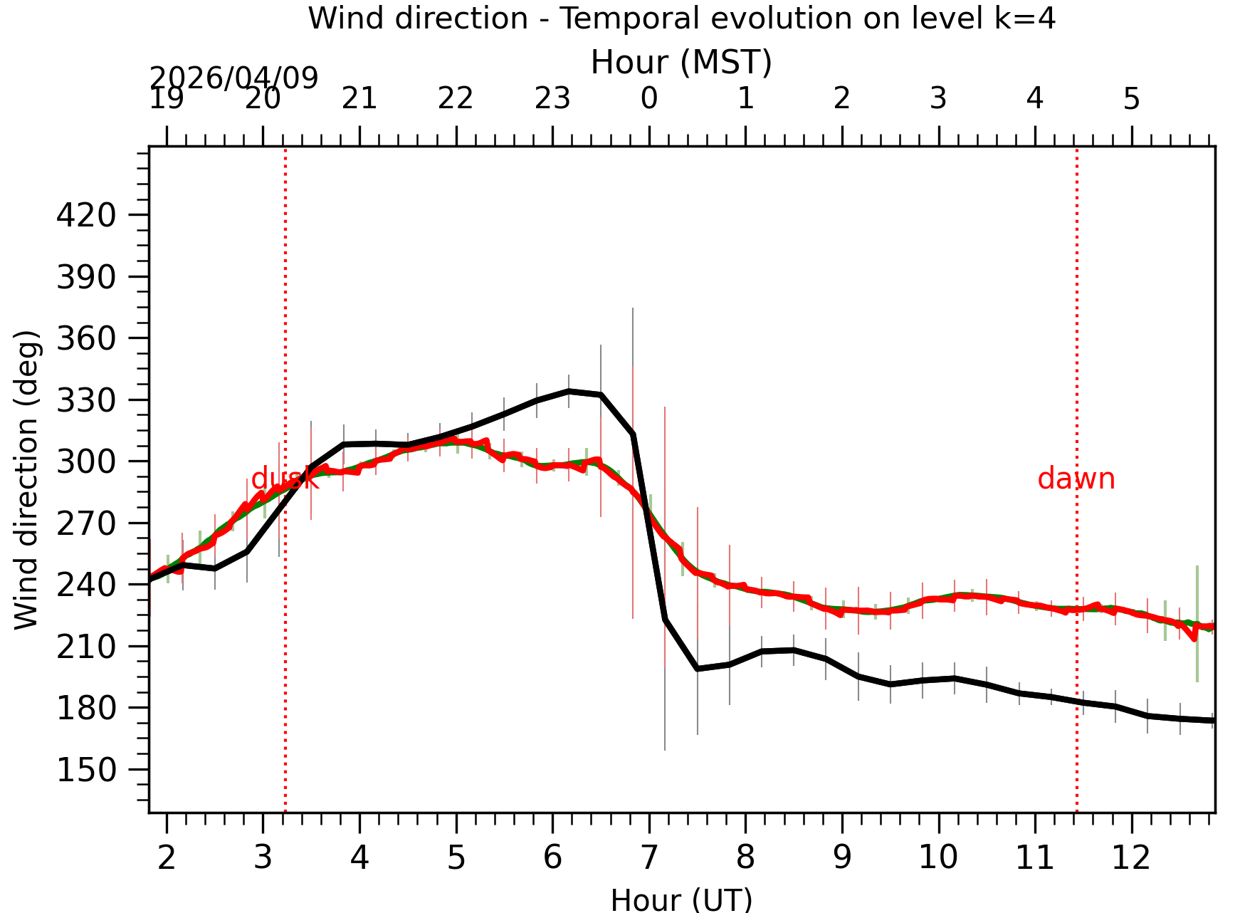 Image not found - New images coming at 21UT/14MST