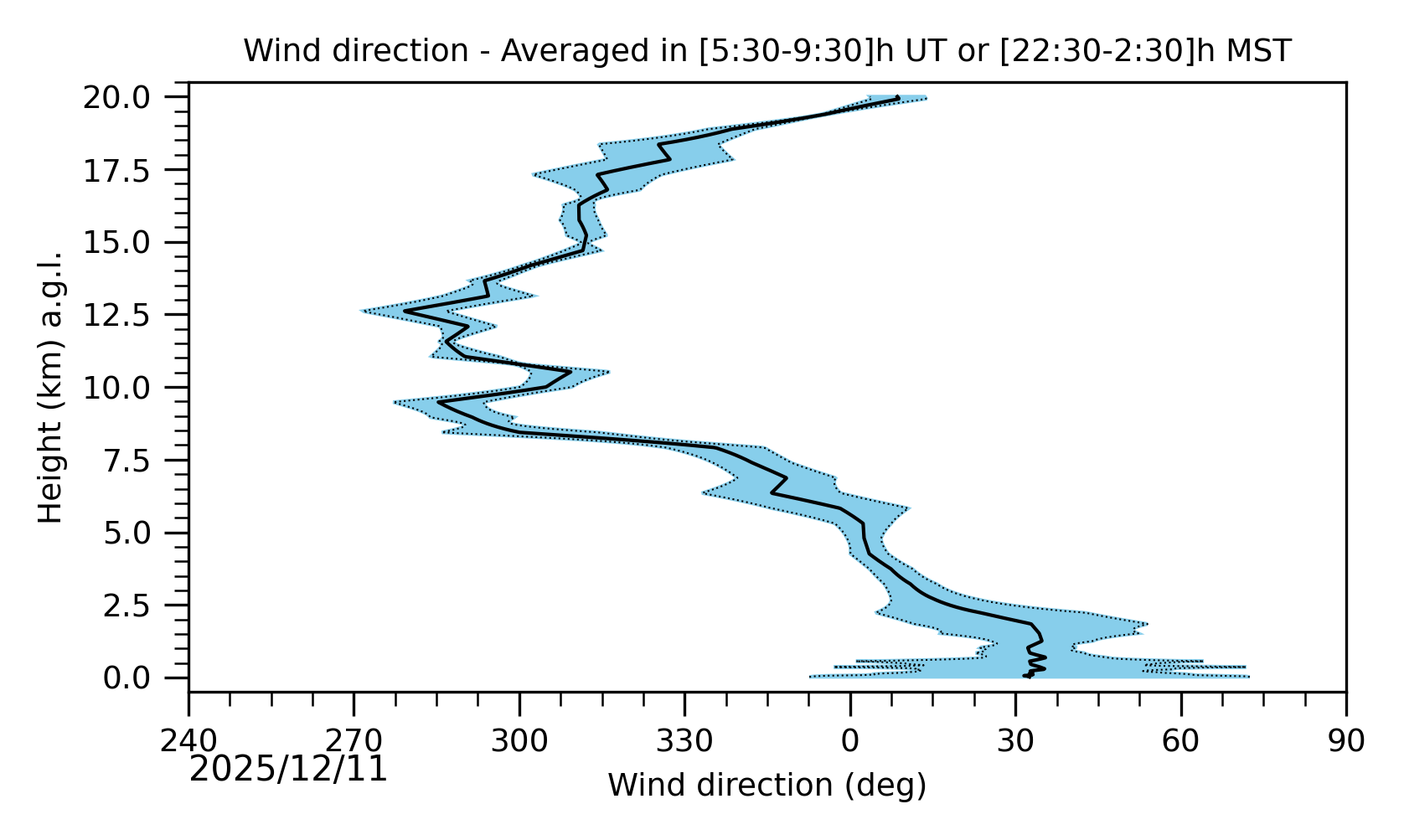 Image not found - New images coming at 21UT/14MST