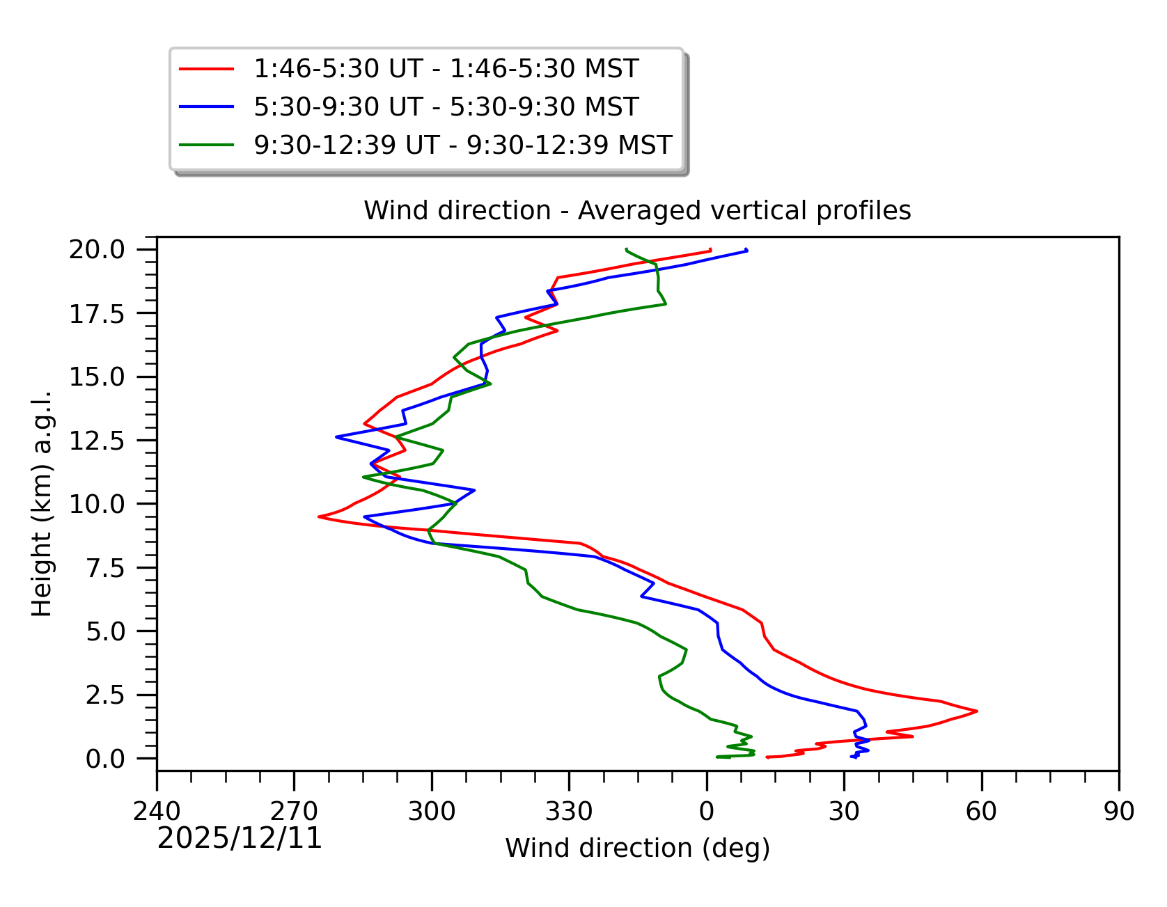 Image not found - New images coming at 21UT/14MST