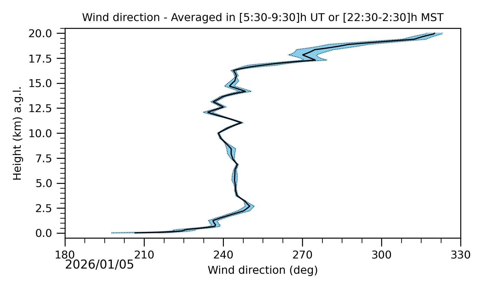 Image not found - New images coming at 21UT/14MST