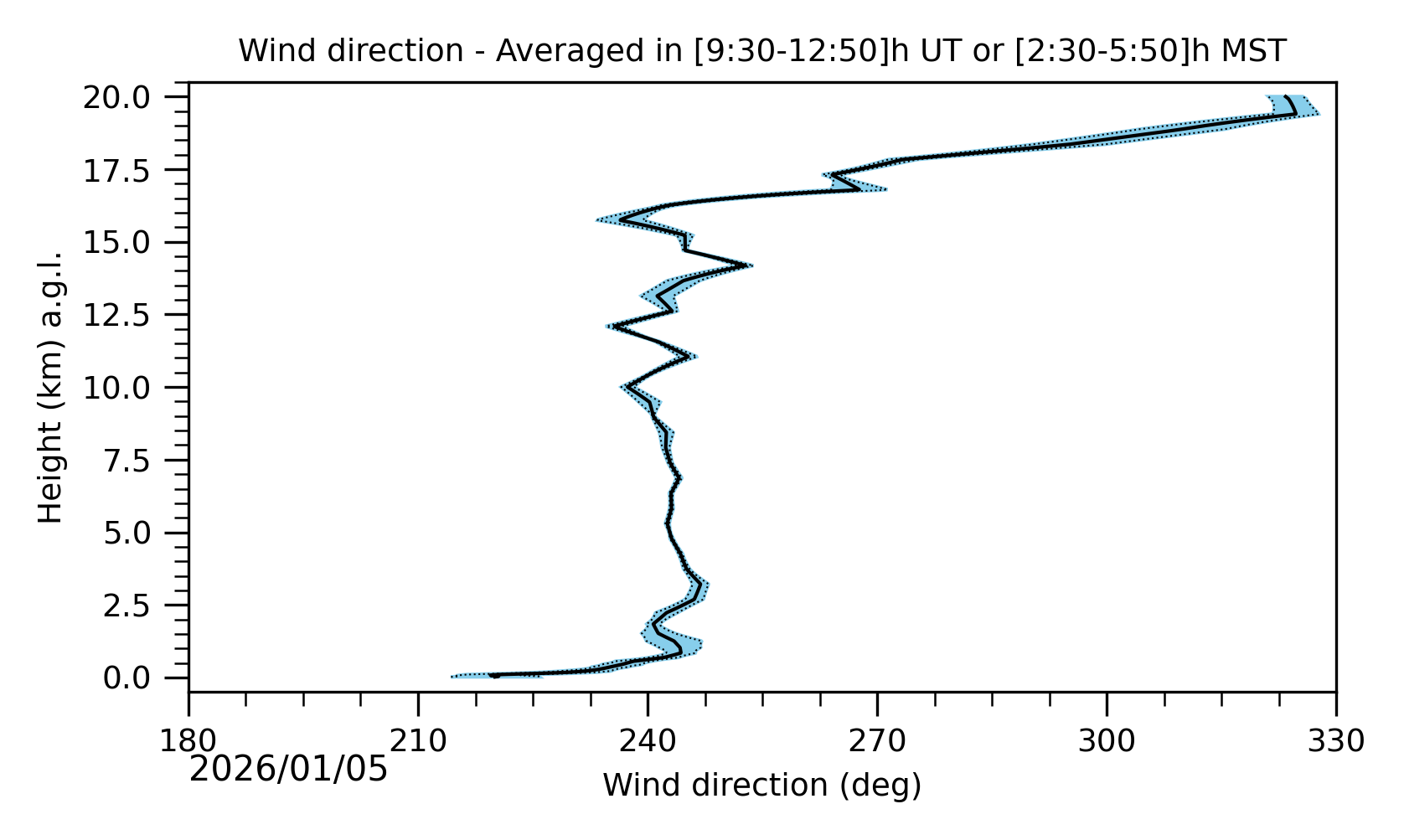 Image not found - New images coming at 21UT/14MST