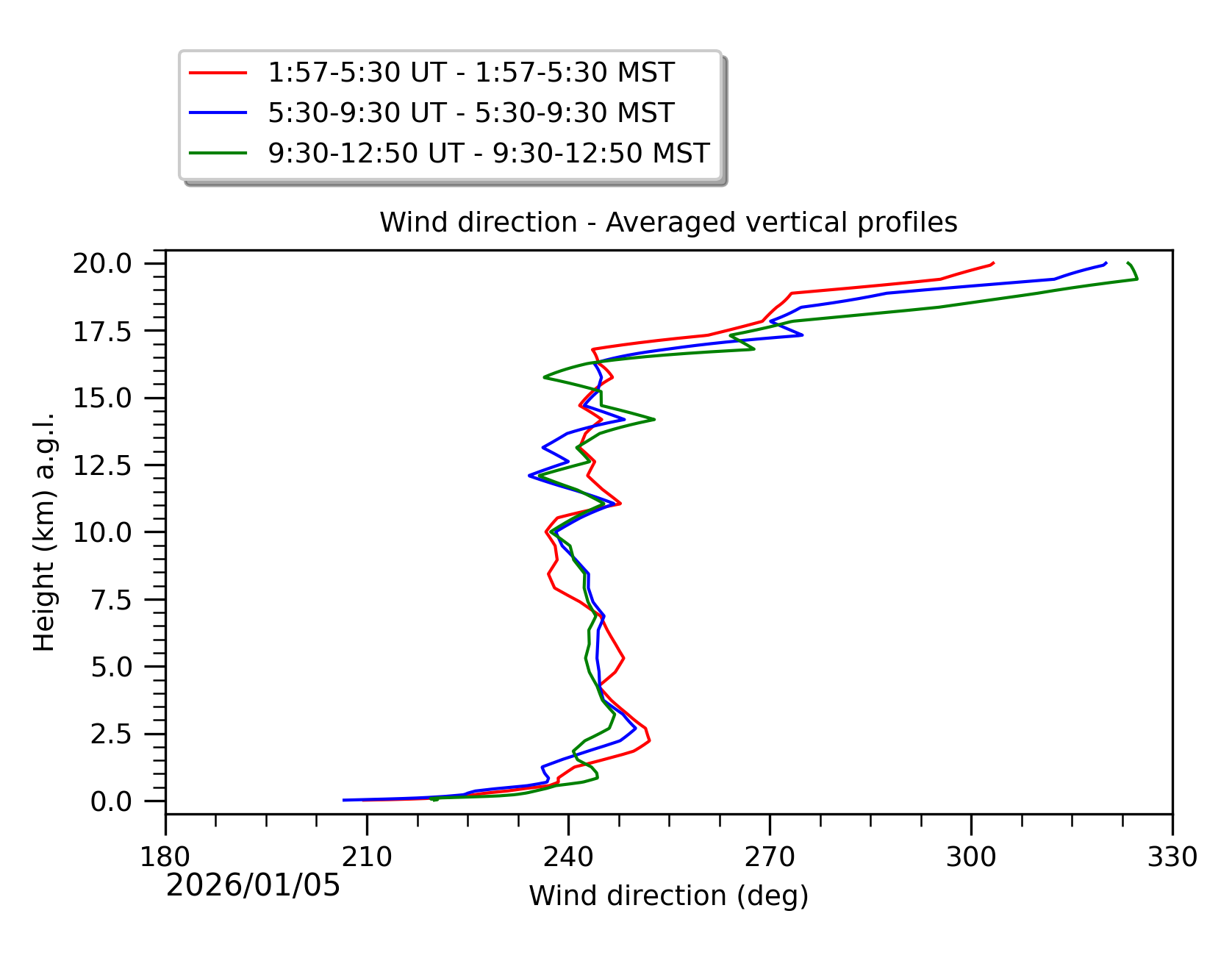 Image not found - New images coming at 21UT/14MST