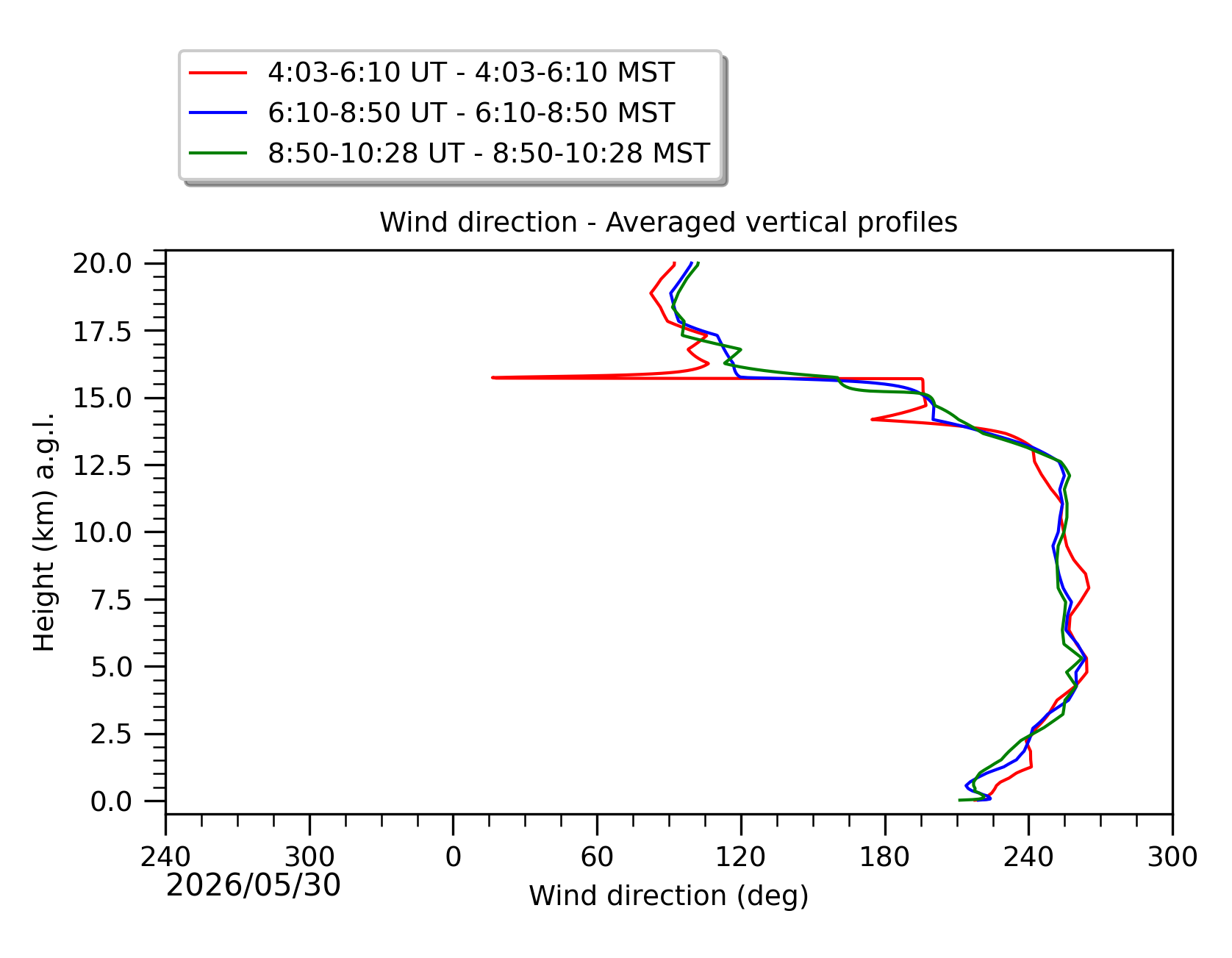 Image not found - New images coming at 21UT/14MST