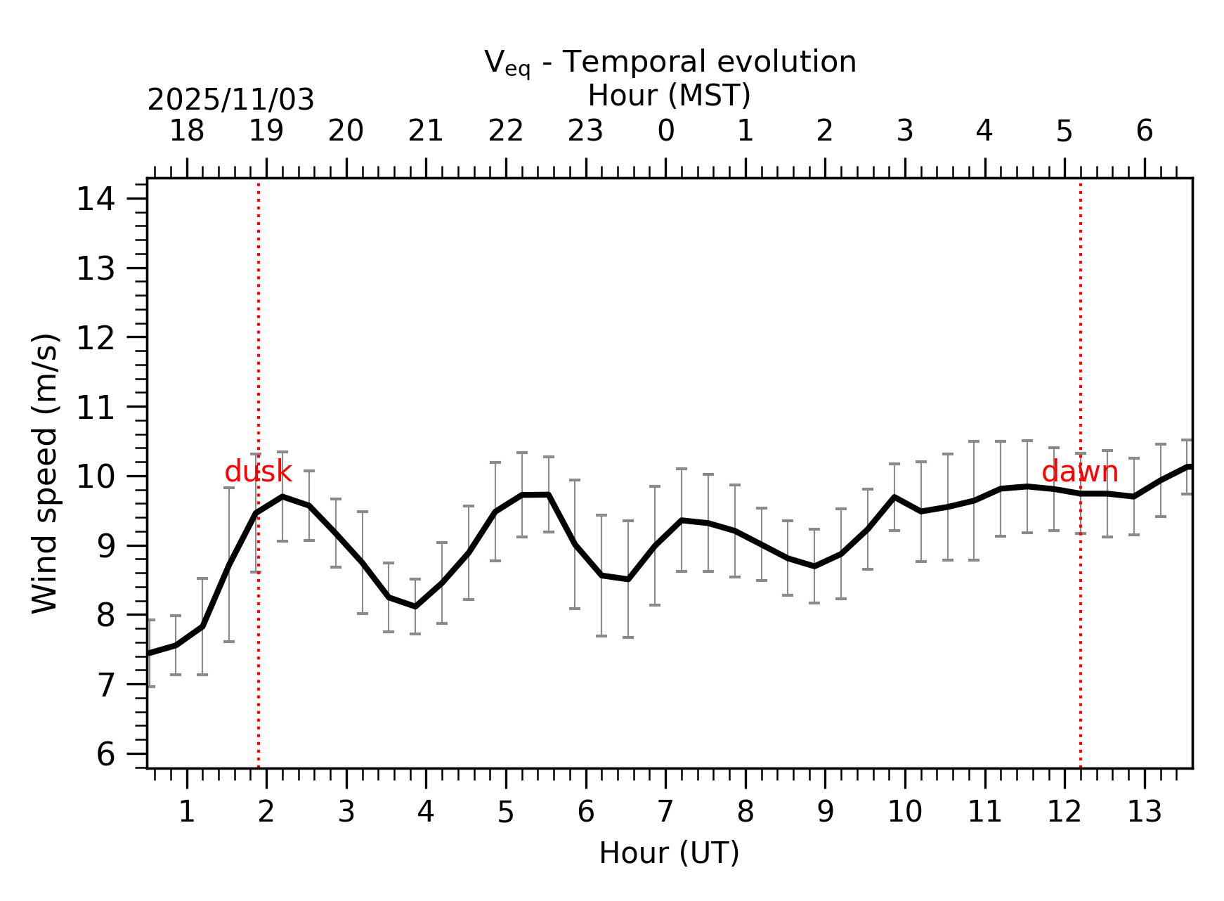 Image not found - New images coming at 21UT/14MST