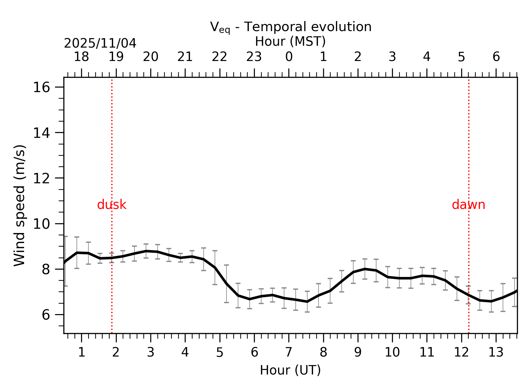 Image not found - New images coming at 21UT/14MST