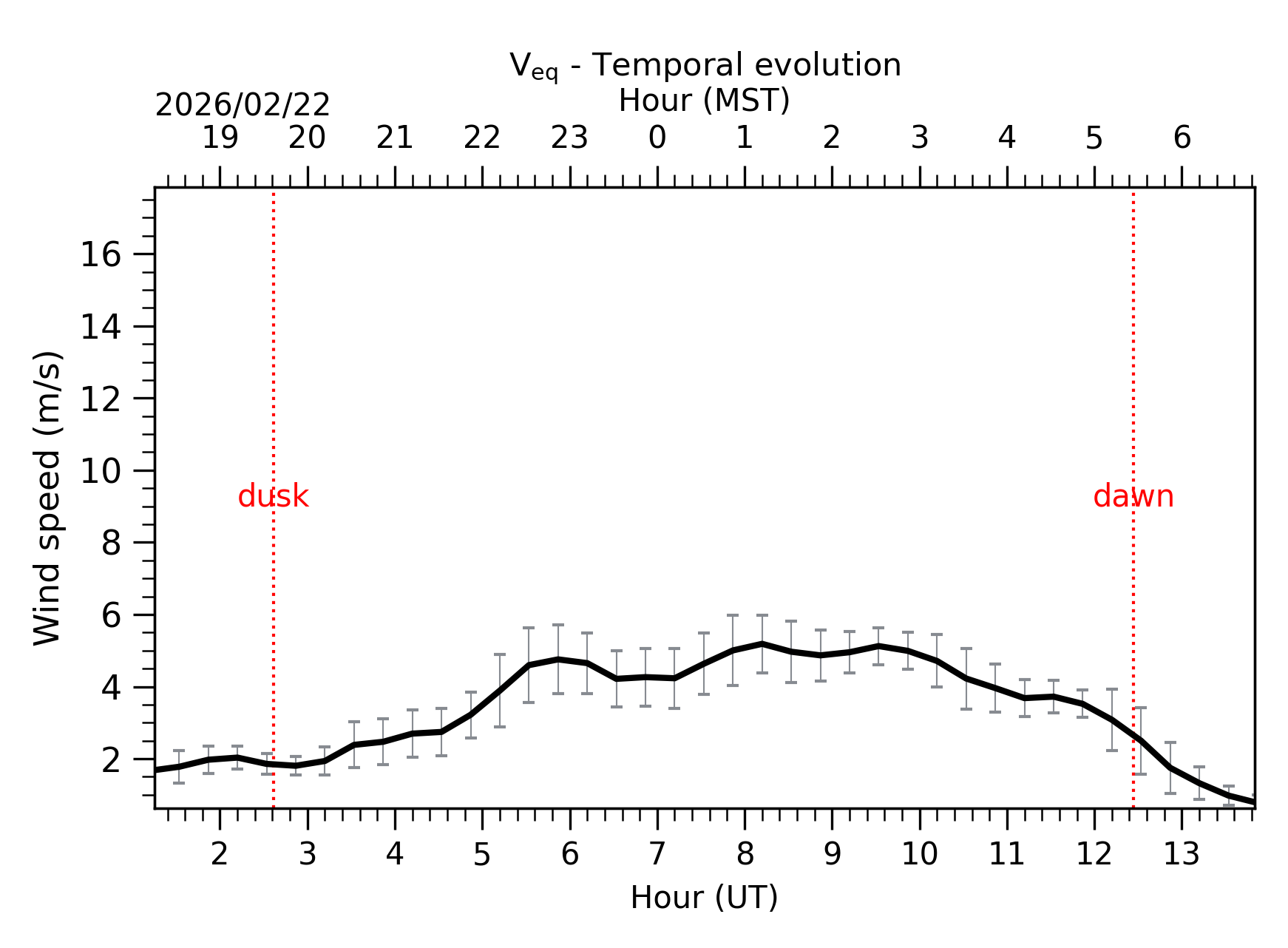 Image not found - New images coming at 21UT/14MST