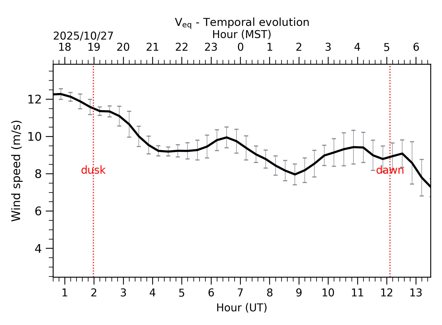 Image not found - New images coming at 21UT/14MST
