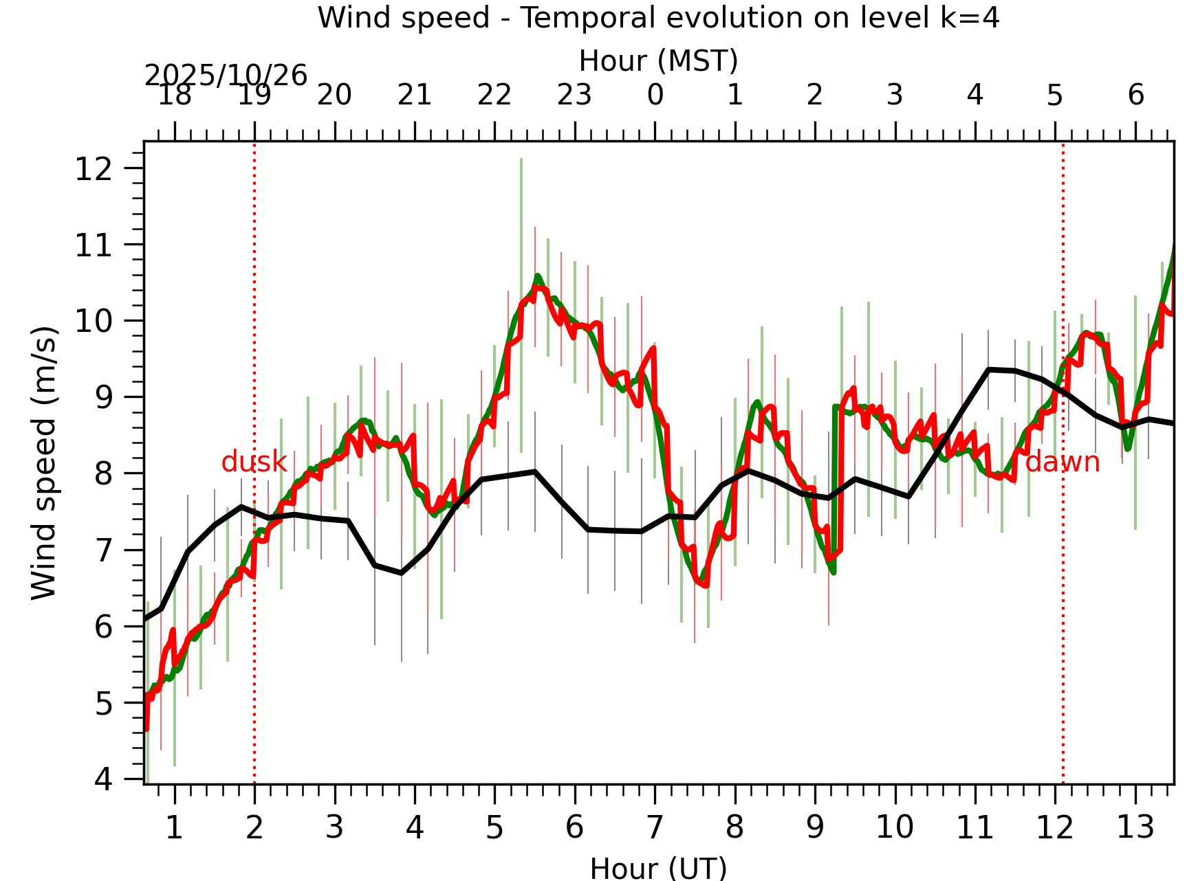 Image not found - New images coming at 21UT/14MST