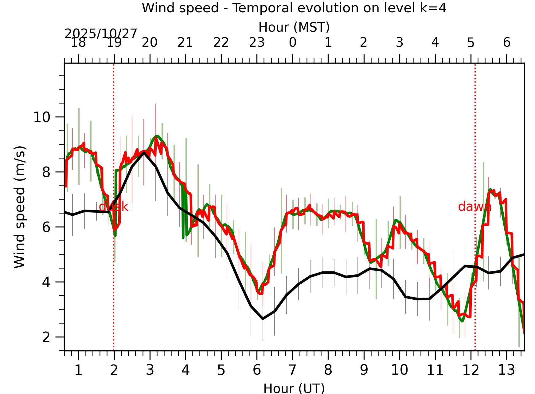 Image not found - New images coming at 21UT/14MST