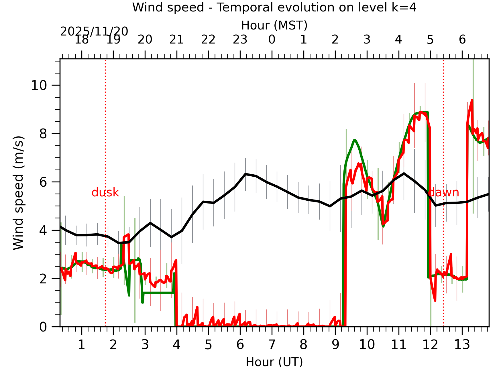 Image not found - New images coming at 21UT/14MST
