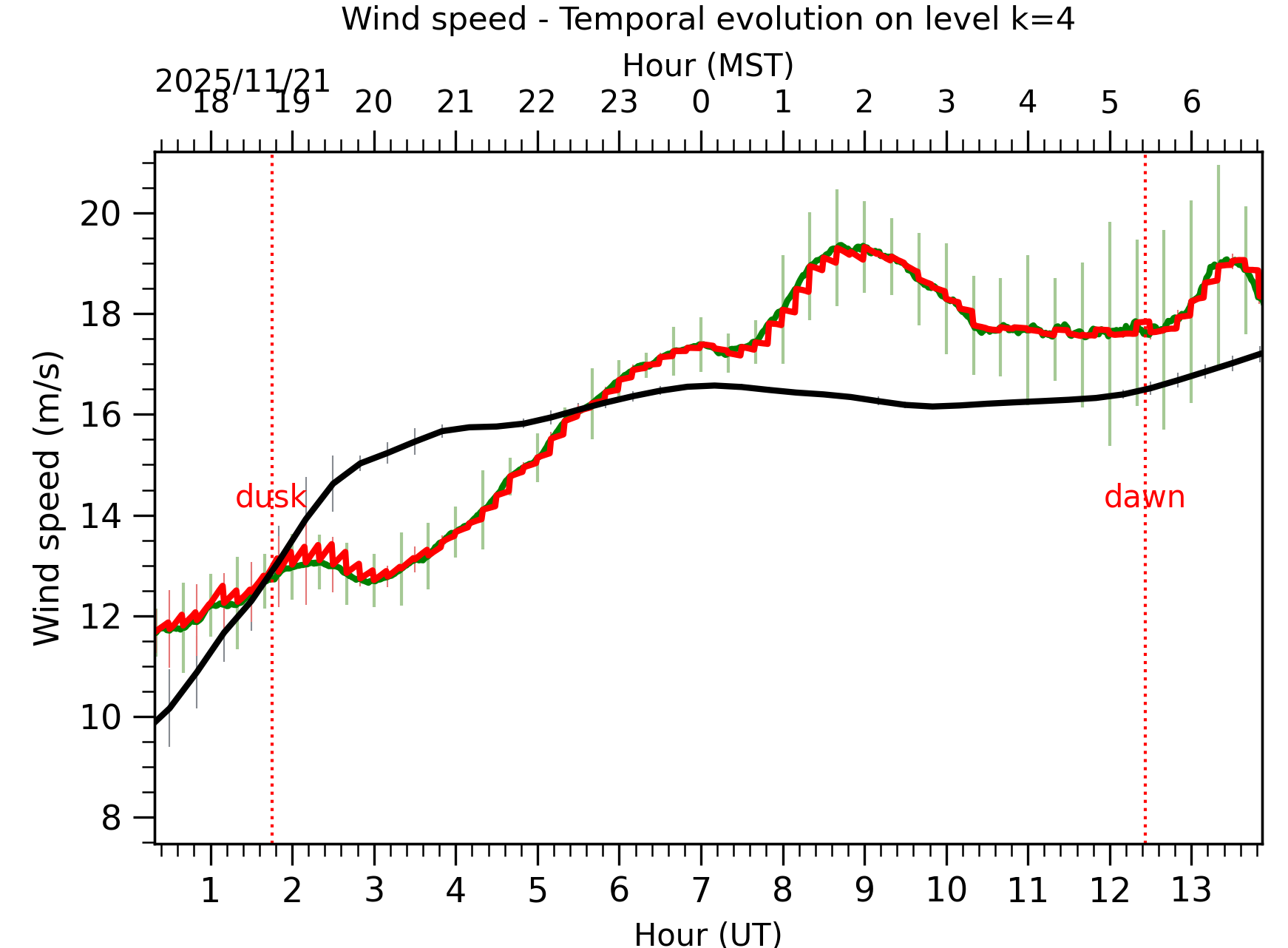 Image not found - New images coming at 21UT/14MST