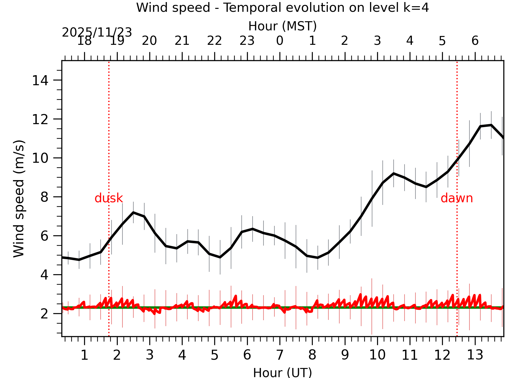 Image not found - New images coming at 21UT/14MST