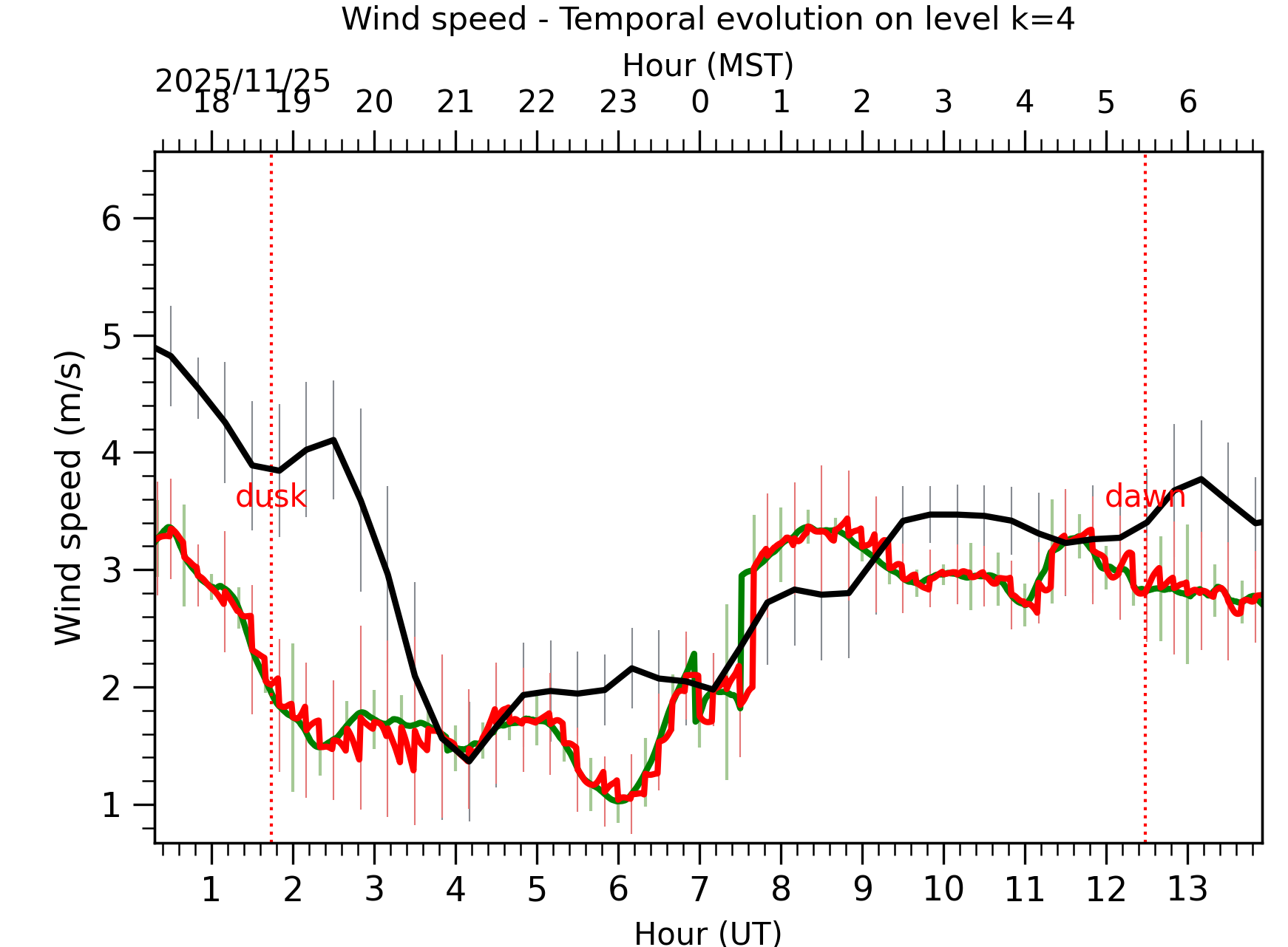Image not found - New images coming at 21UT/14MST