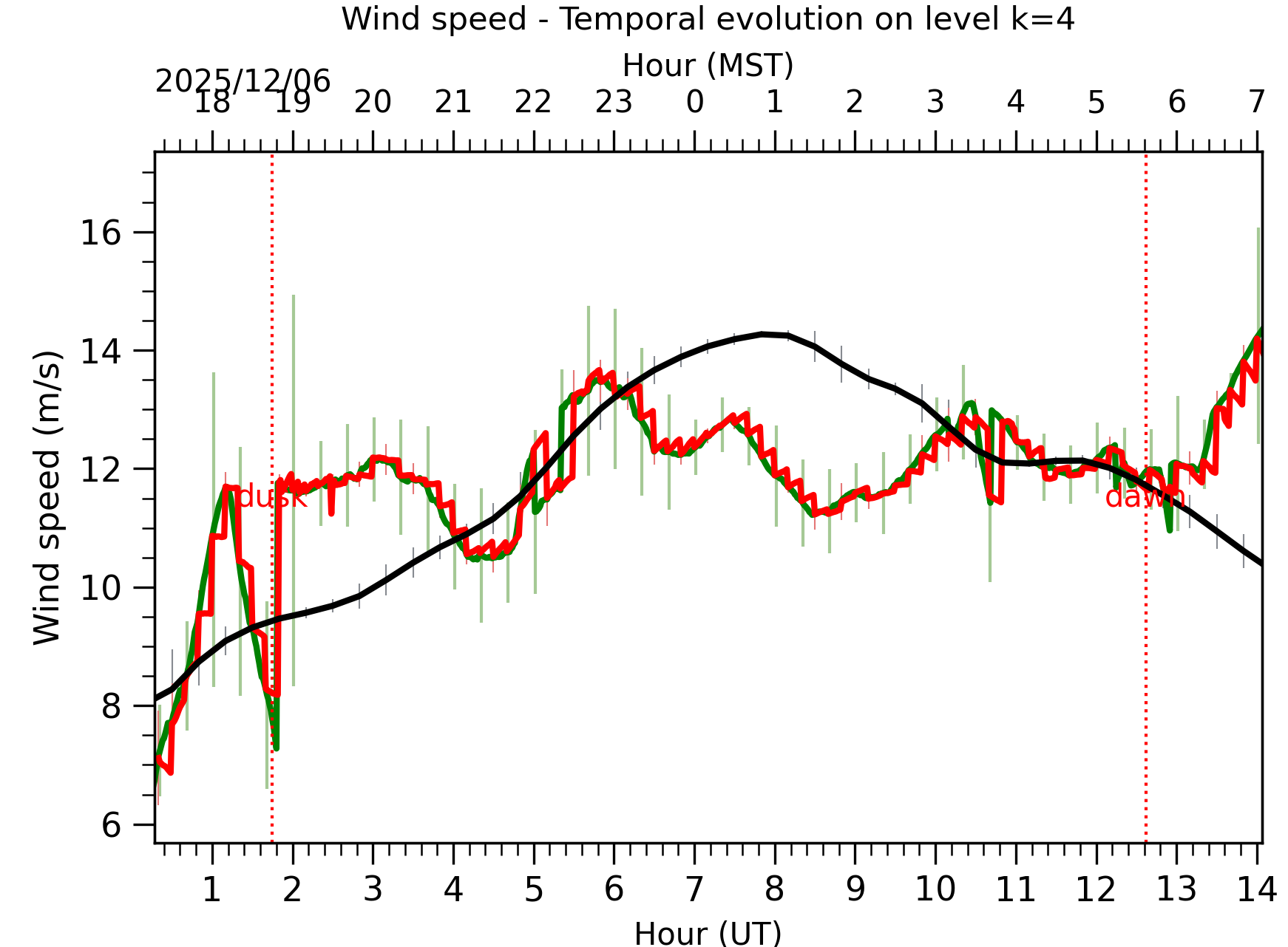 Image not found - New images coming at 21UT/14MST