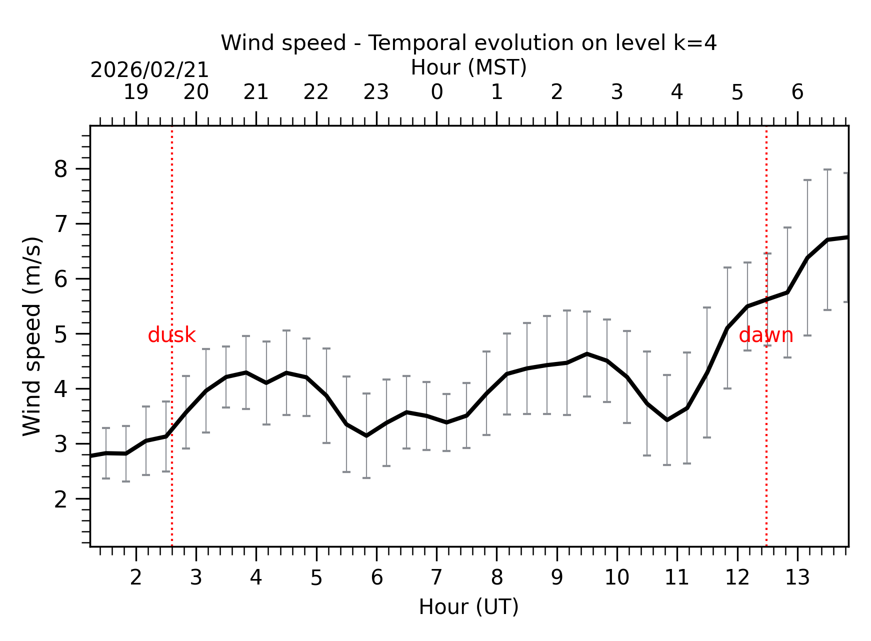 Image not found - New images coming at 21UT/14MST