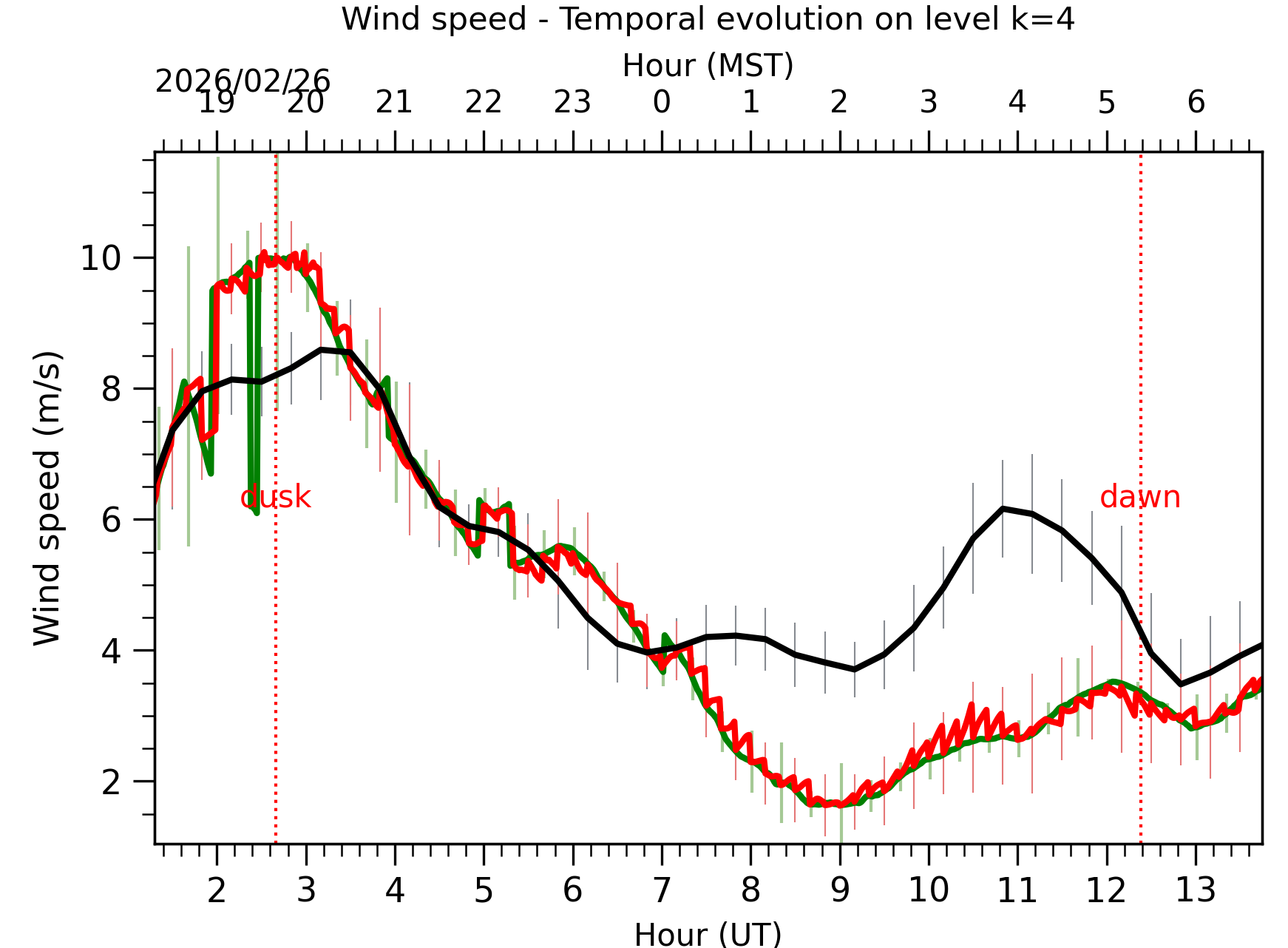 Image not found - New images coming at 21UT/14MST