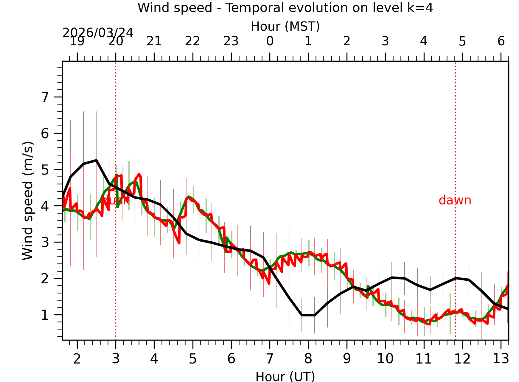 Image not found - New images coming at 21UT/14MST