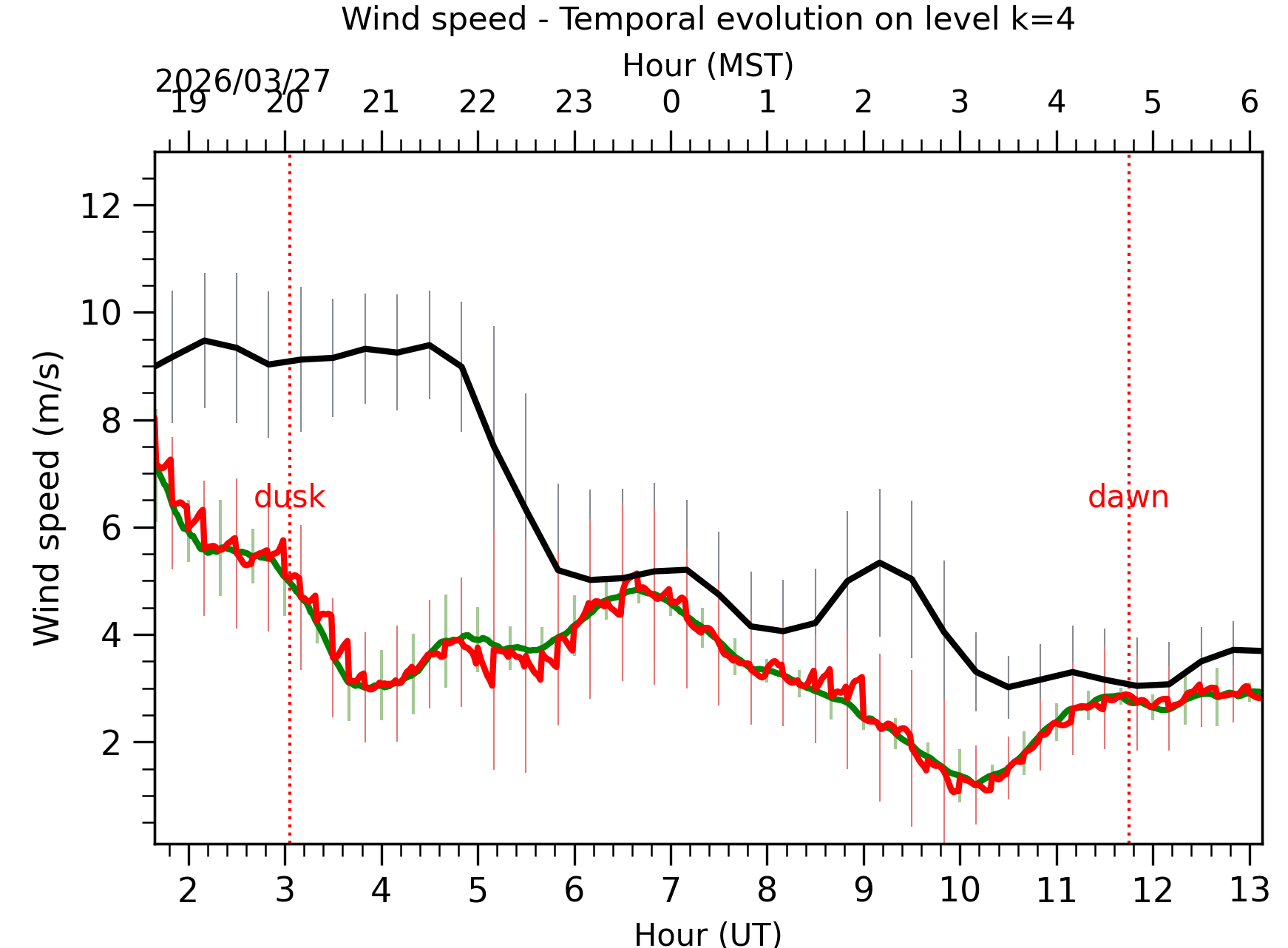 Image not found - New images coming at 21UT/14MST