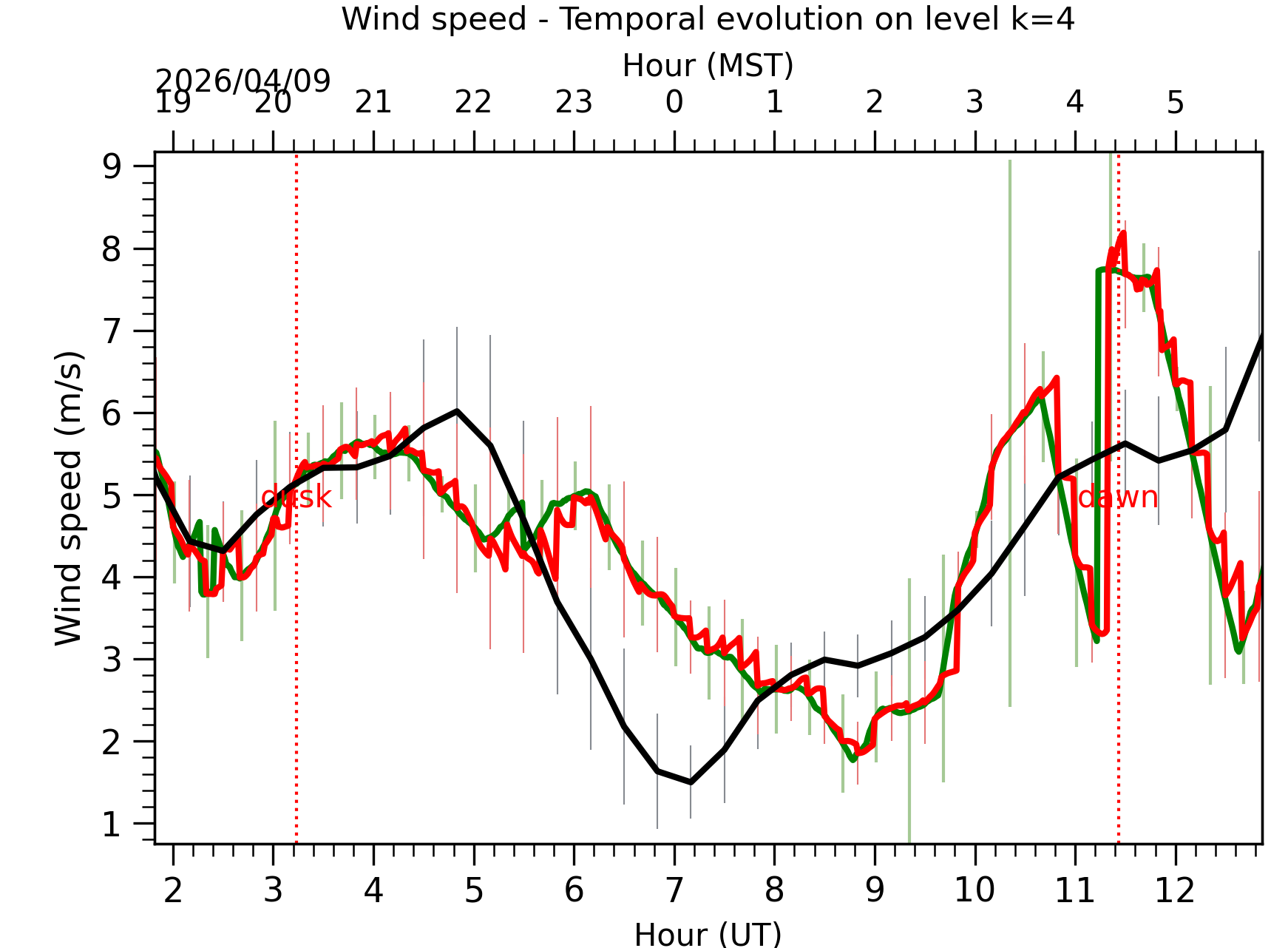 Image not found - New images coming at 21UT/14MST