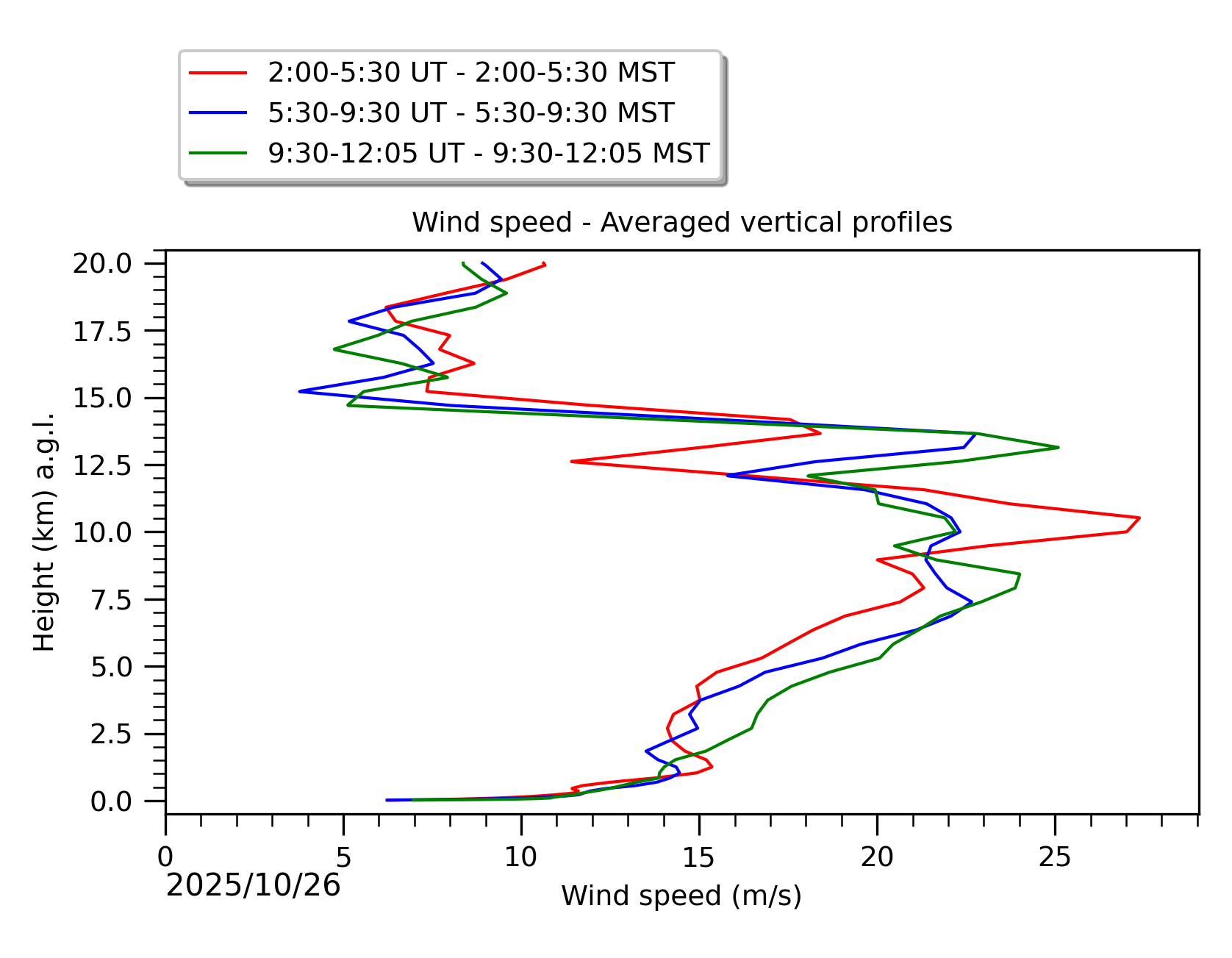 Image not found - New images coming at 21UT/14MST