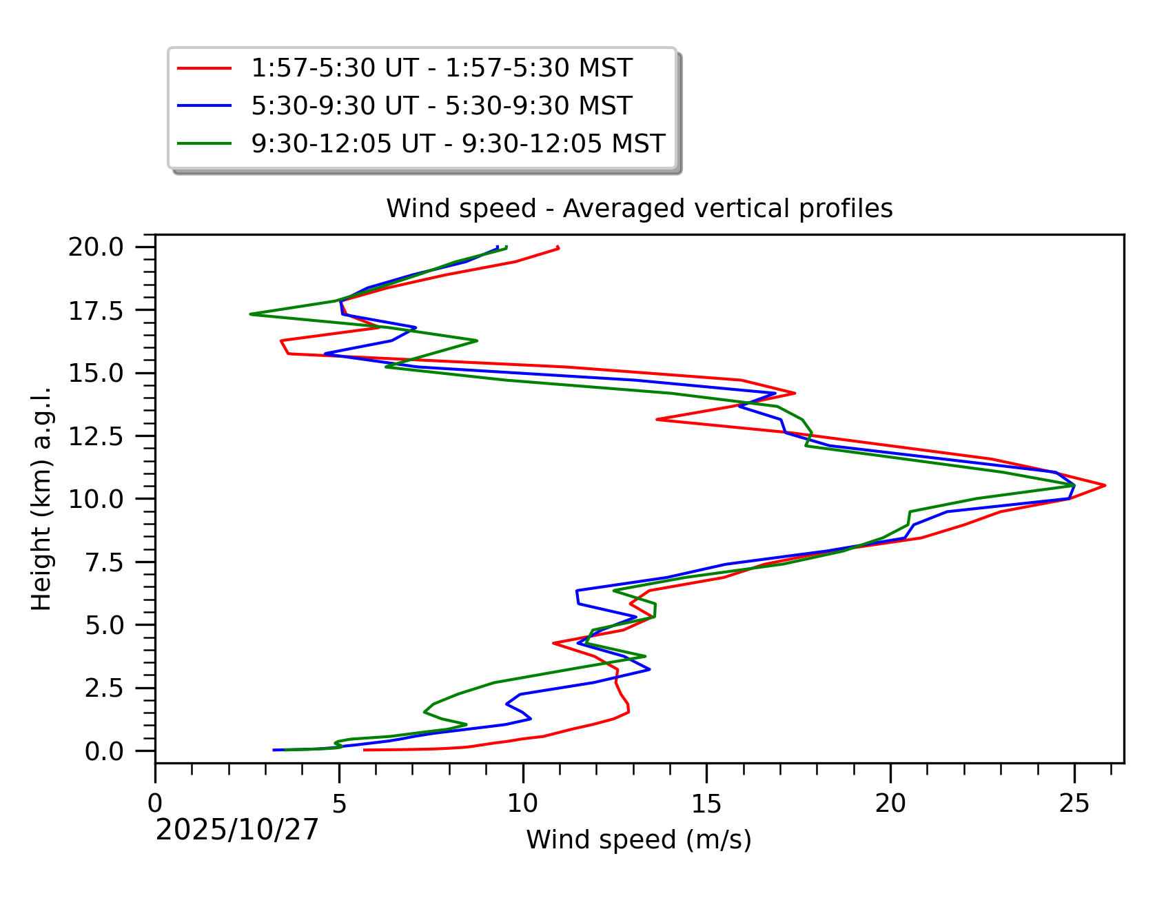 Image not found - New images coming at 21UT/14MST