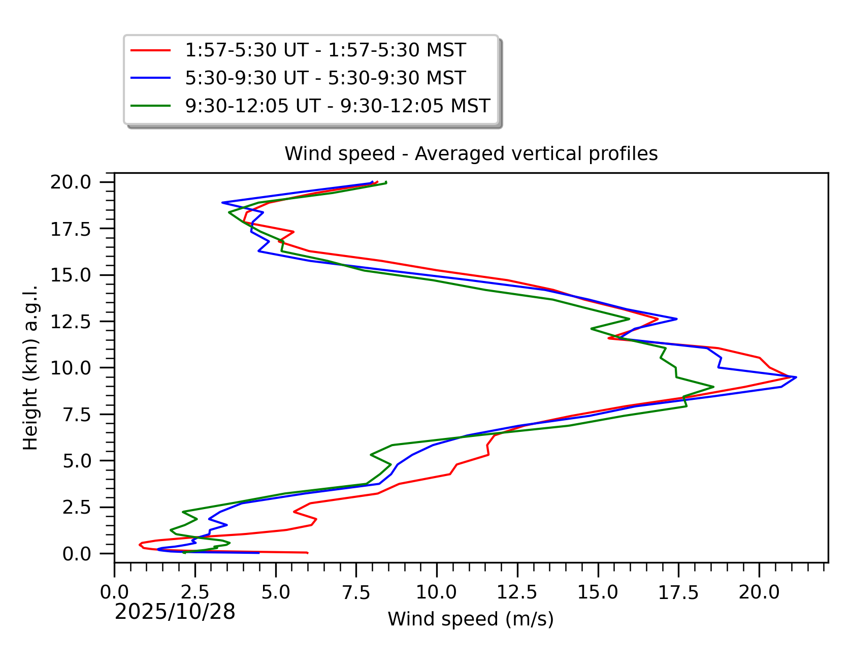 Image not found - New images coming at 21UT/14MST
