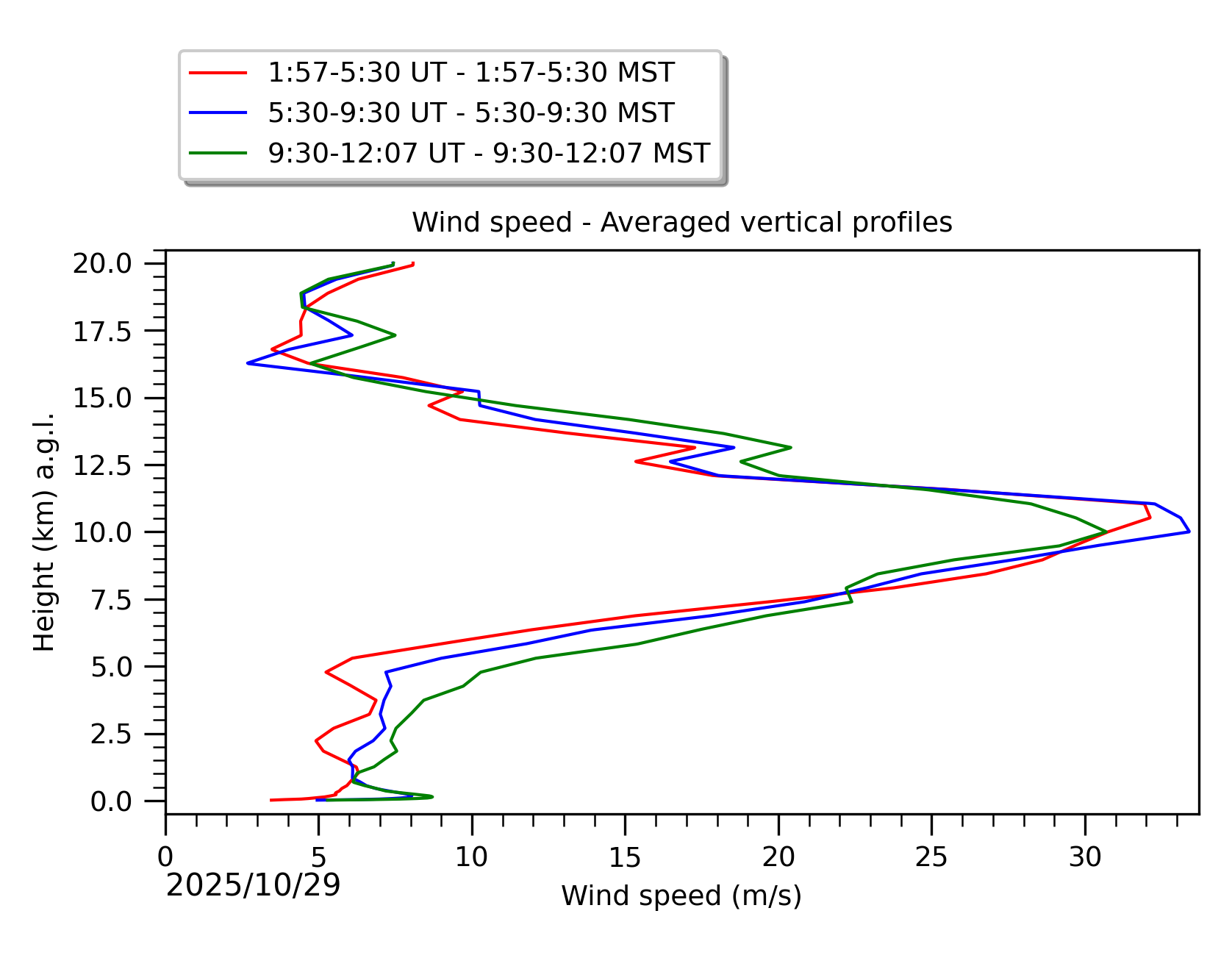 Image not found - New images coming at 21UT/14MST