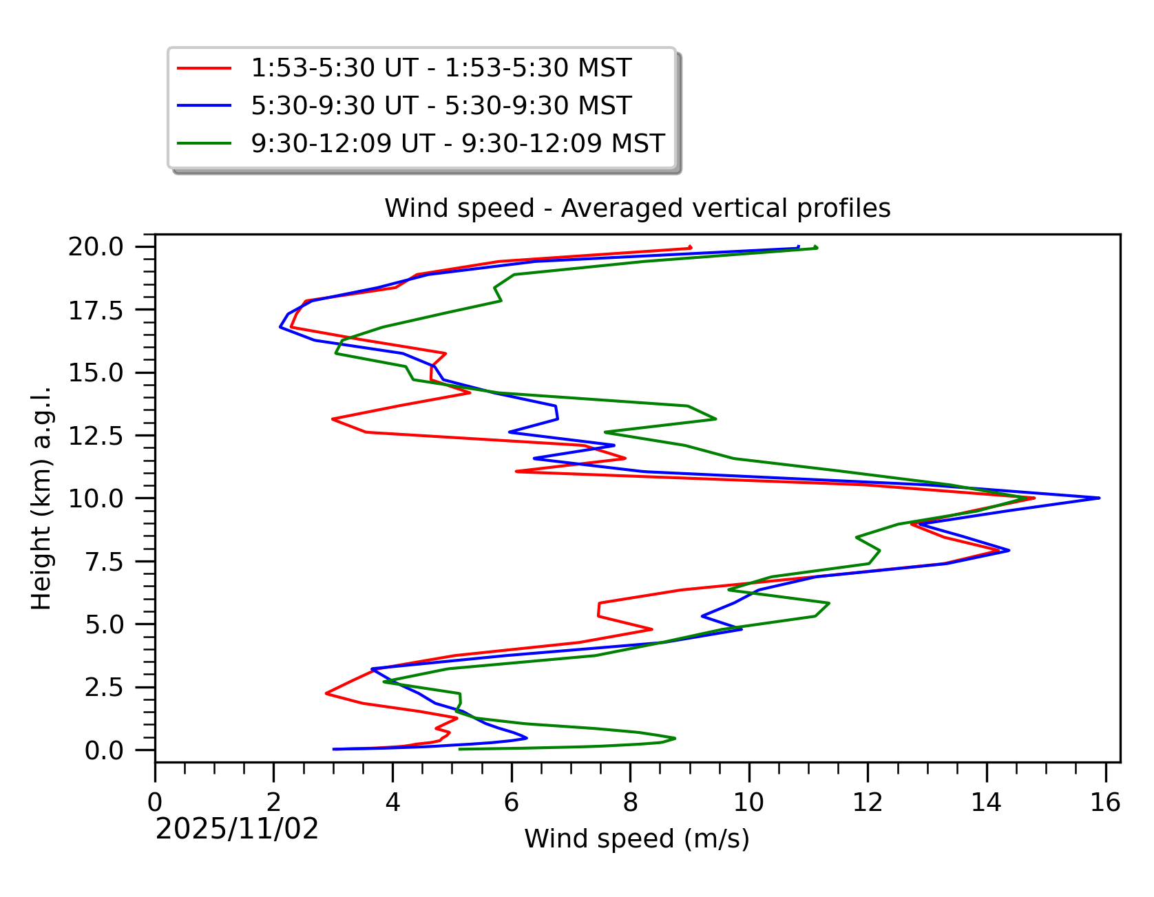 Image not found - New images coming at 21UT/14MST
