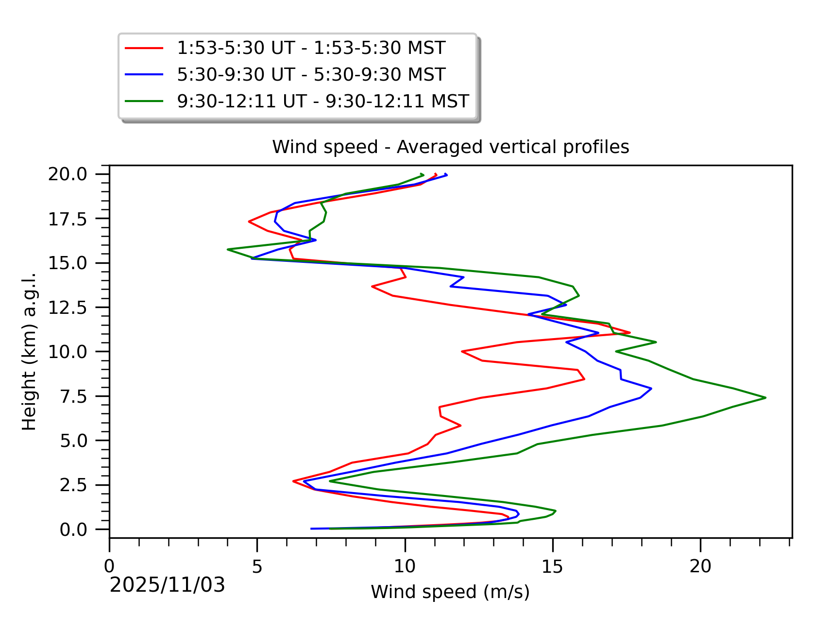 Image not found - New images coming at 21UT/14MST