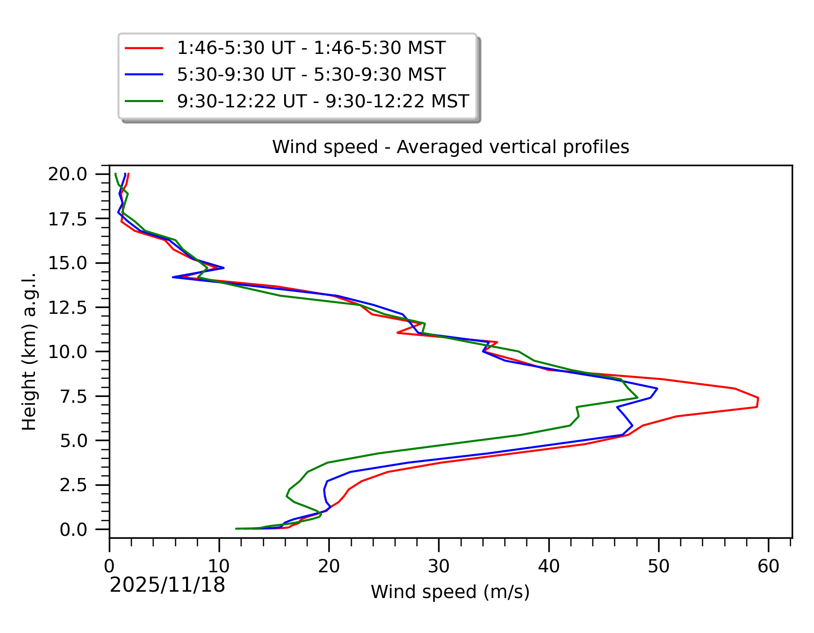 Image not found - New images coming at 21UT/14MST
