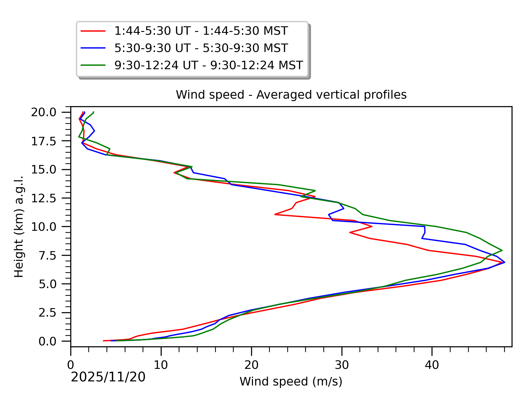 Image not found - New images coming at 21UT/14MST