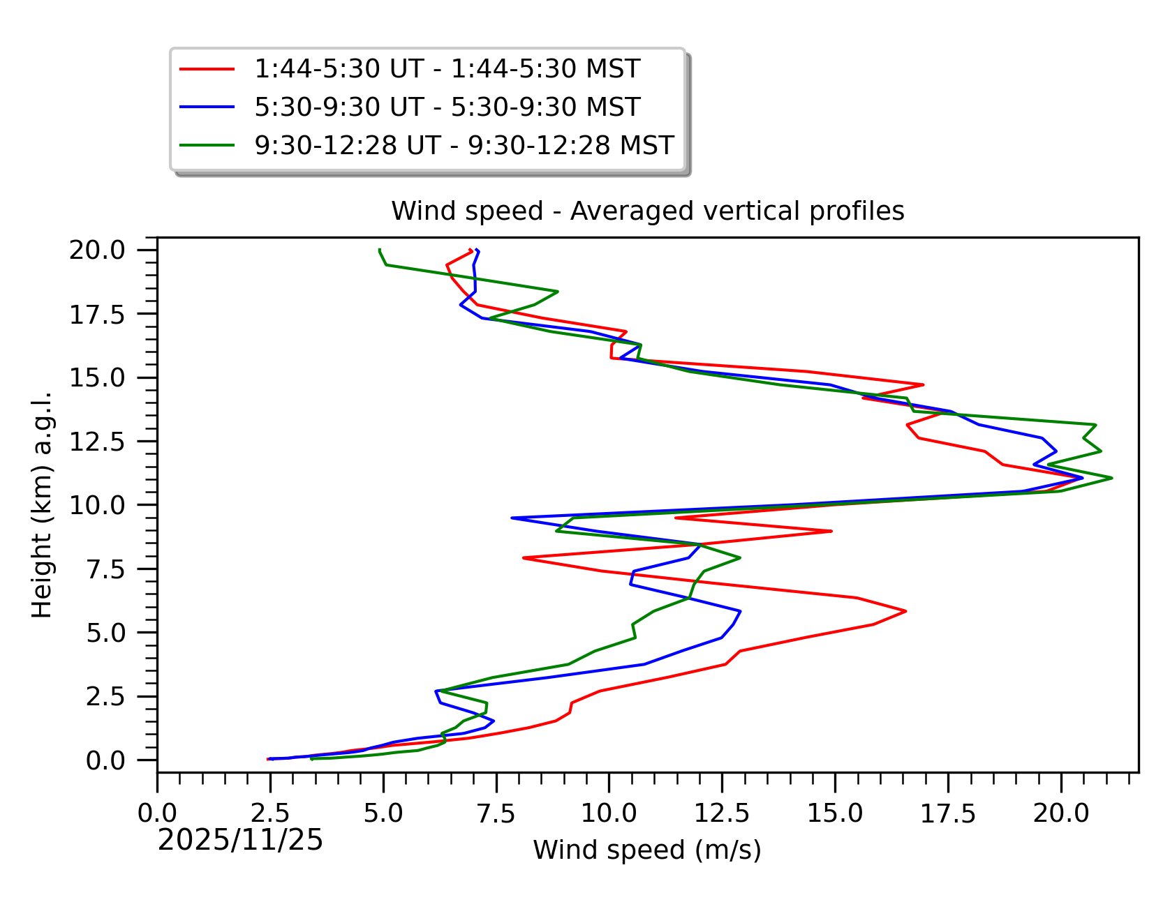 Image not found - New images coming at 21UT/14MST