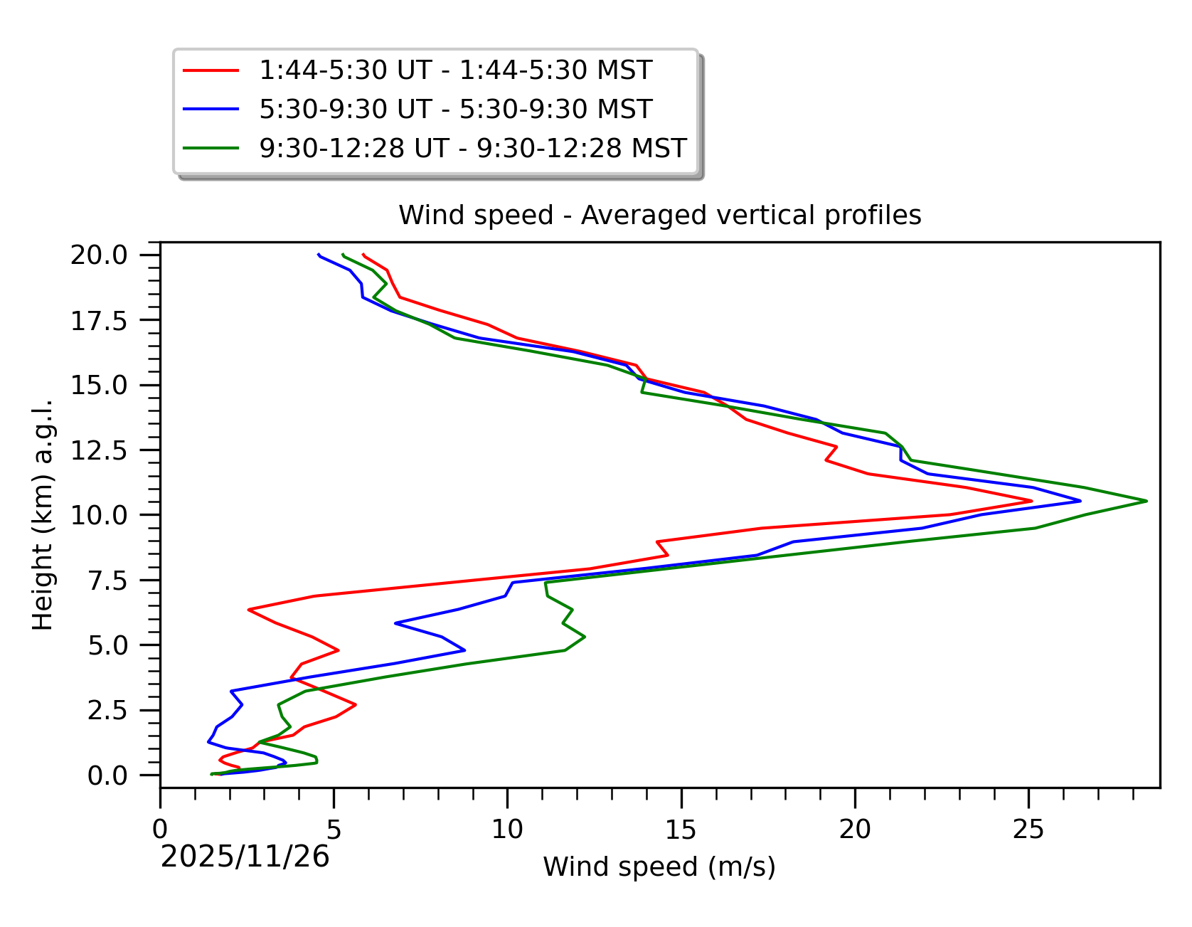 Image not found - New images coming at 21UT/14MST