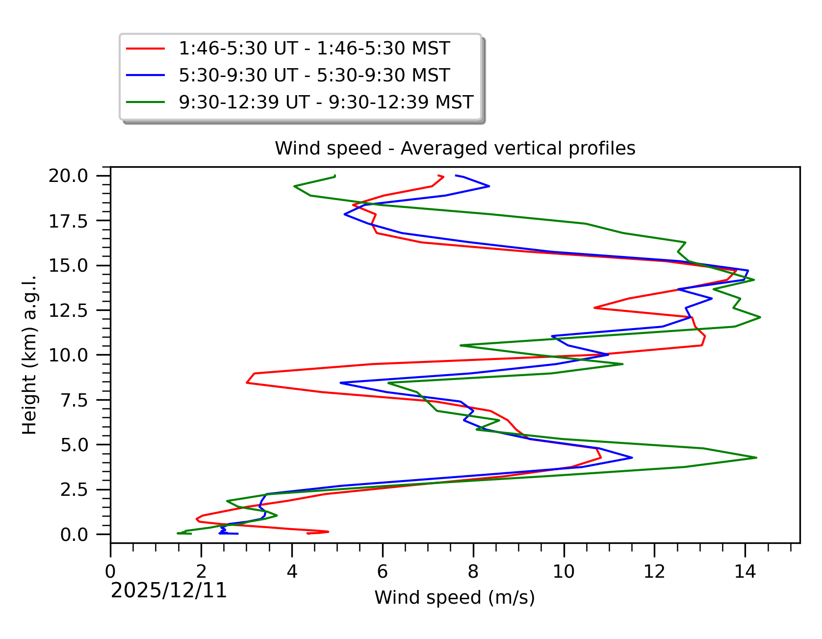 Image not found - New images coming at 21UT/14MST