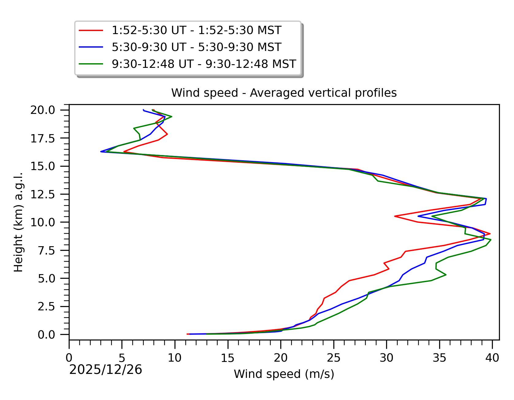 Image not found - New images coming at 21UT/14MST