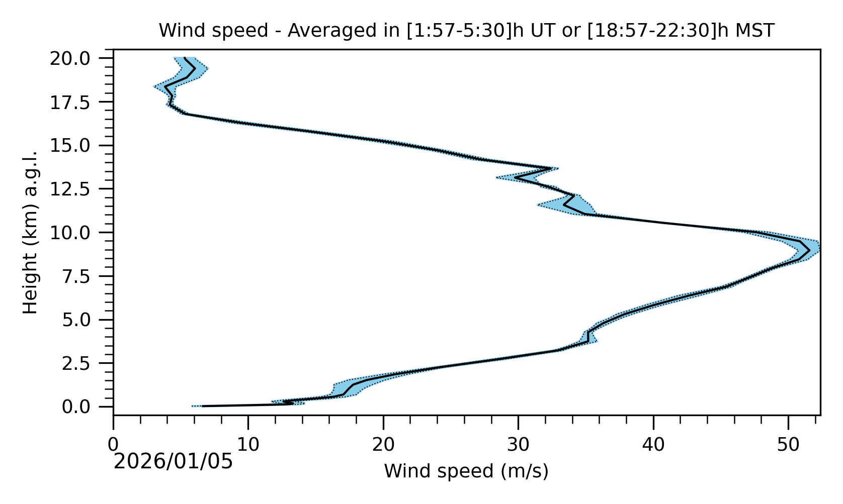 Image not found - New images coming at 21UT/14MST