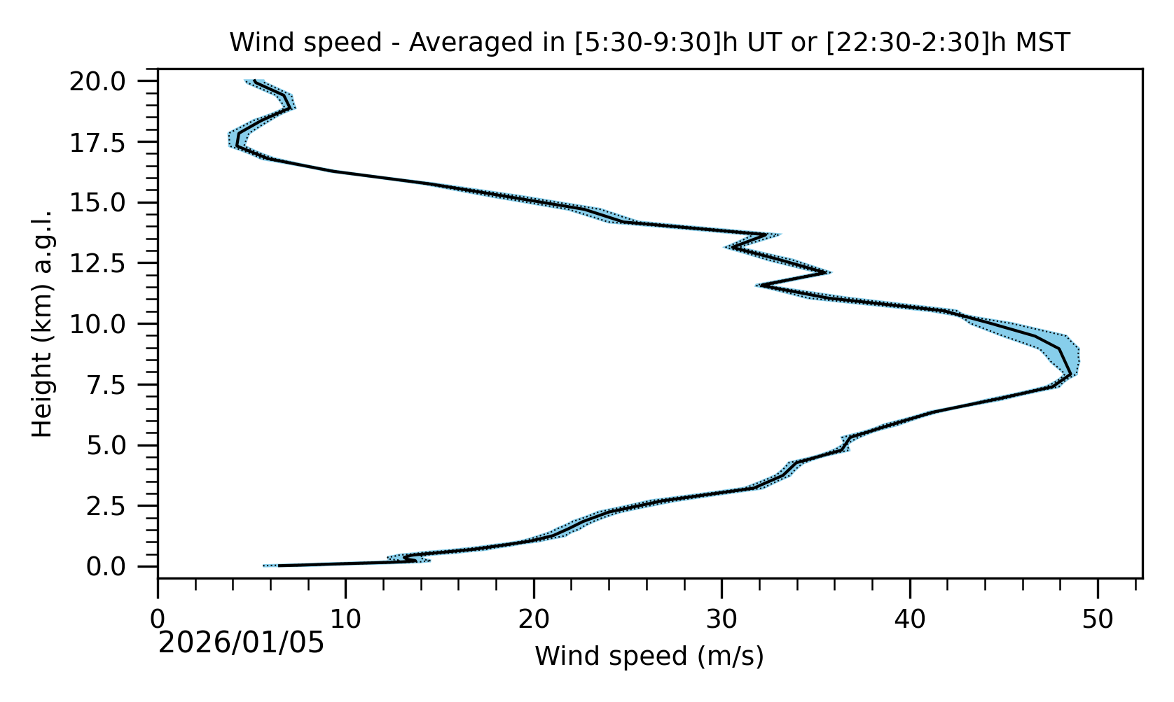 Image not found - New images coming at 21UT/14MST