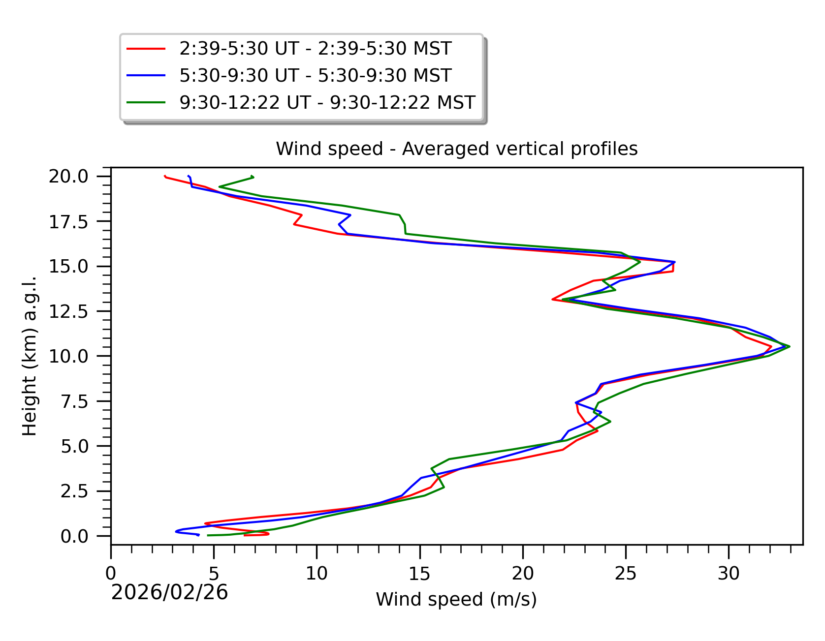 Image not found - New images coming at 21UT/14MST
