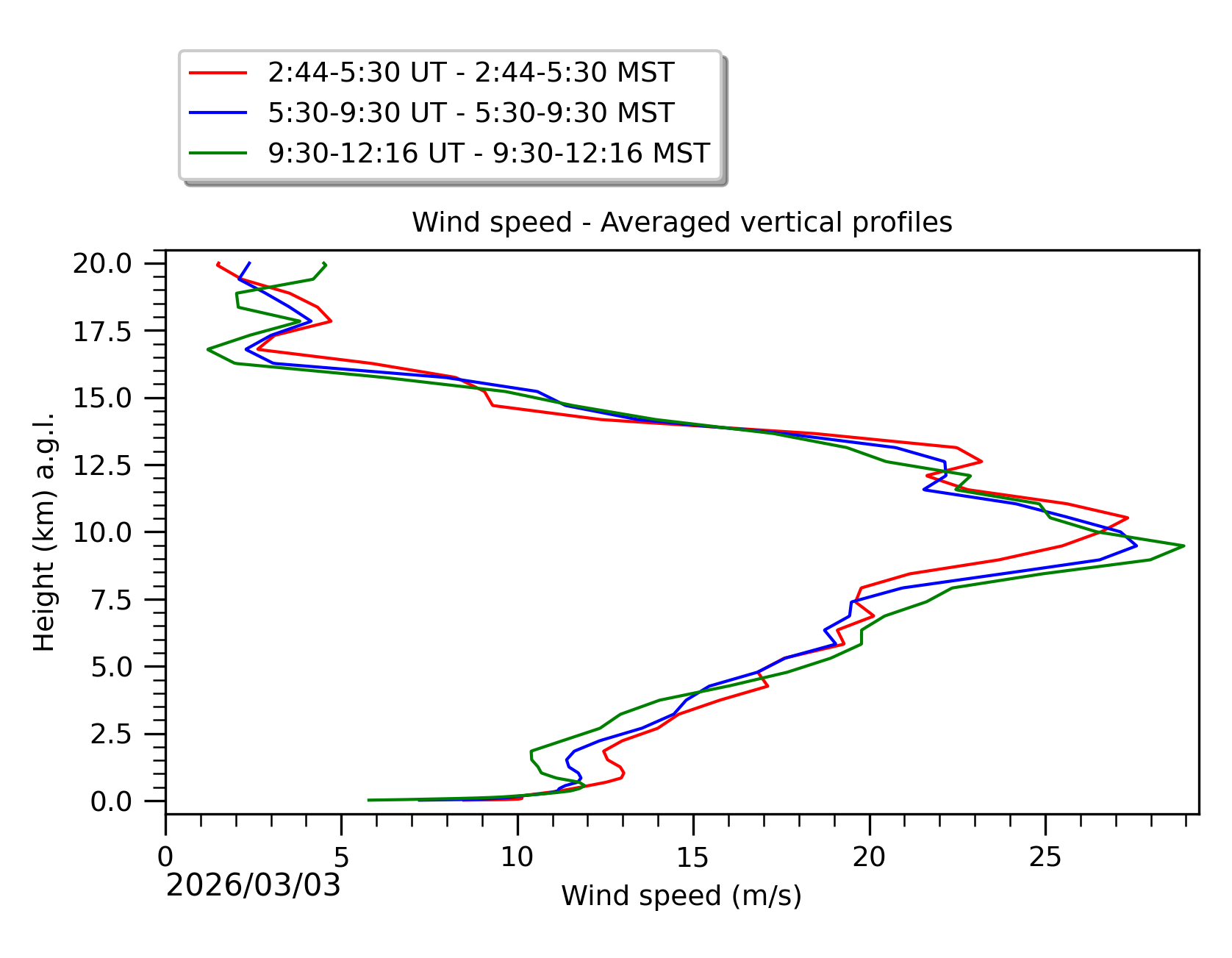 Image not found - New images coming at 21UT/14MST