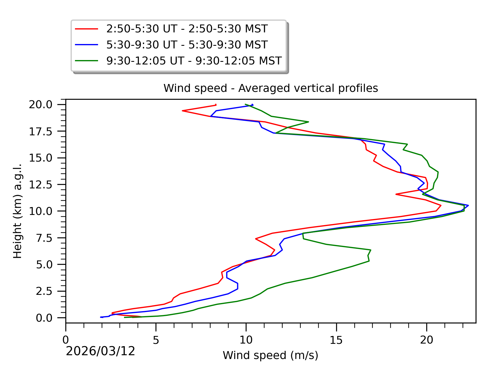 Image not found - New images coming at 21UT/14MST