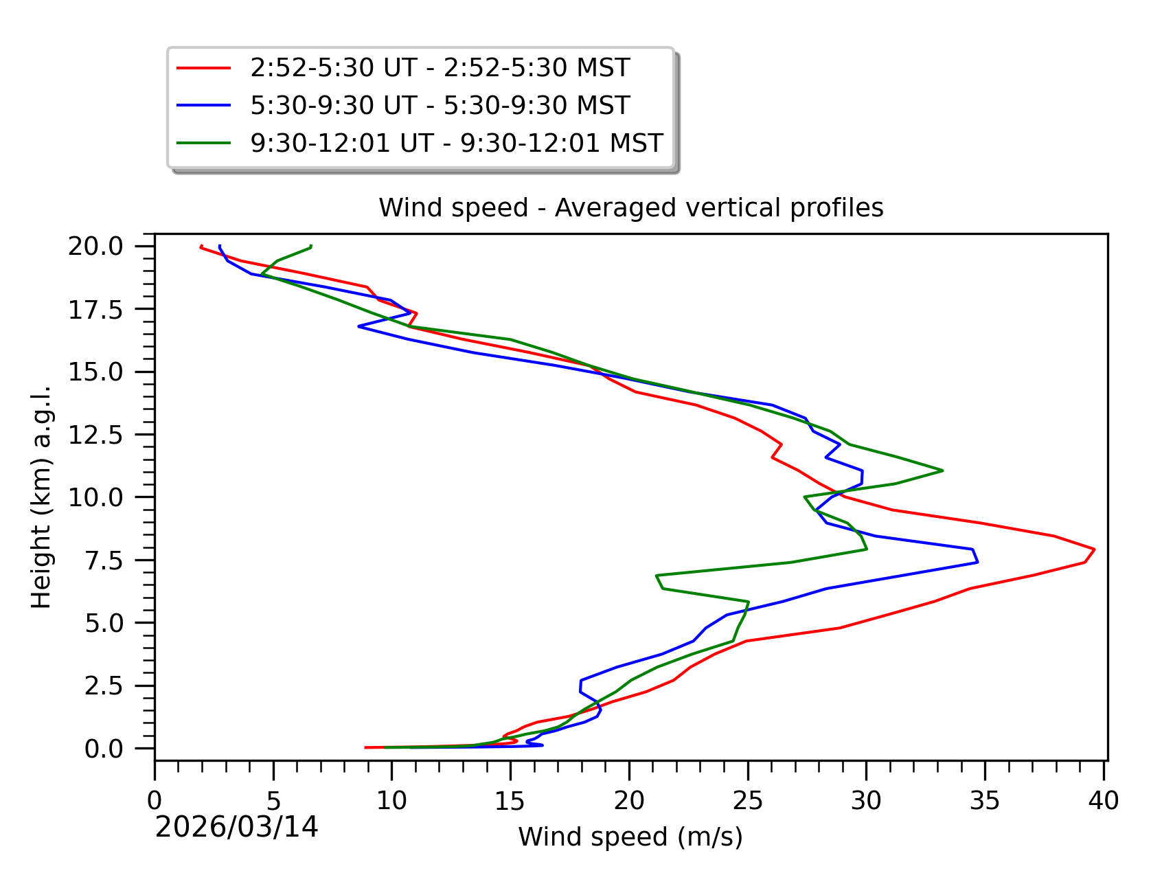 Image not found - New images coming at 21UT/14MST