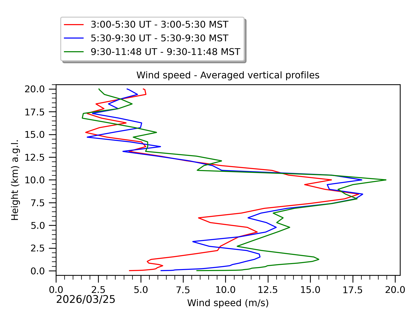 Image not found - New images coming at 21UT/14MST