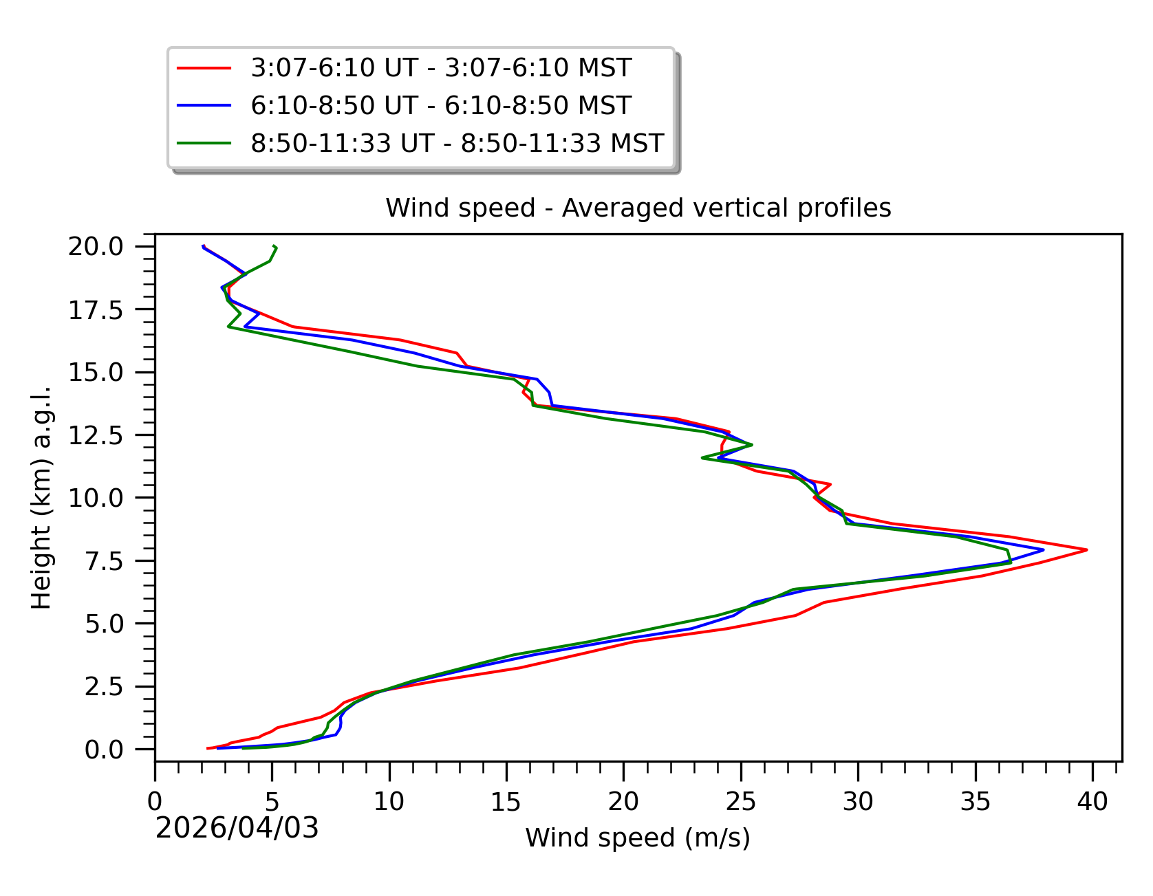 Image not found - New images coming at 21UT/14MST